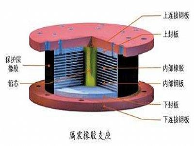 涡阳县通过构建力学模型来研究摩擦摆隔震支座隔震性能